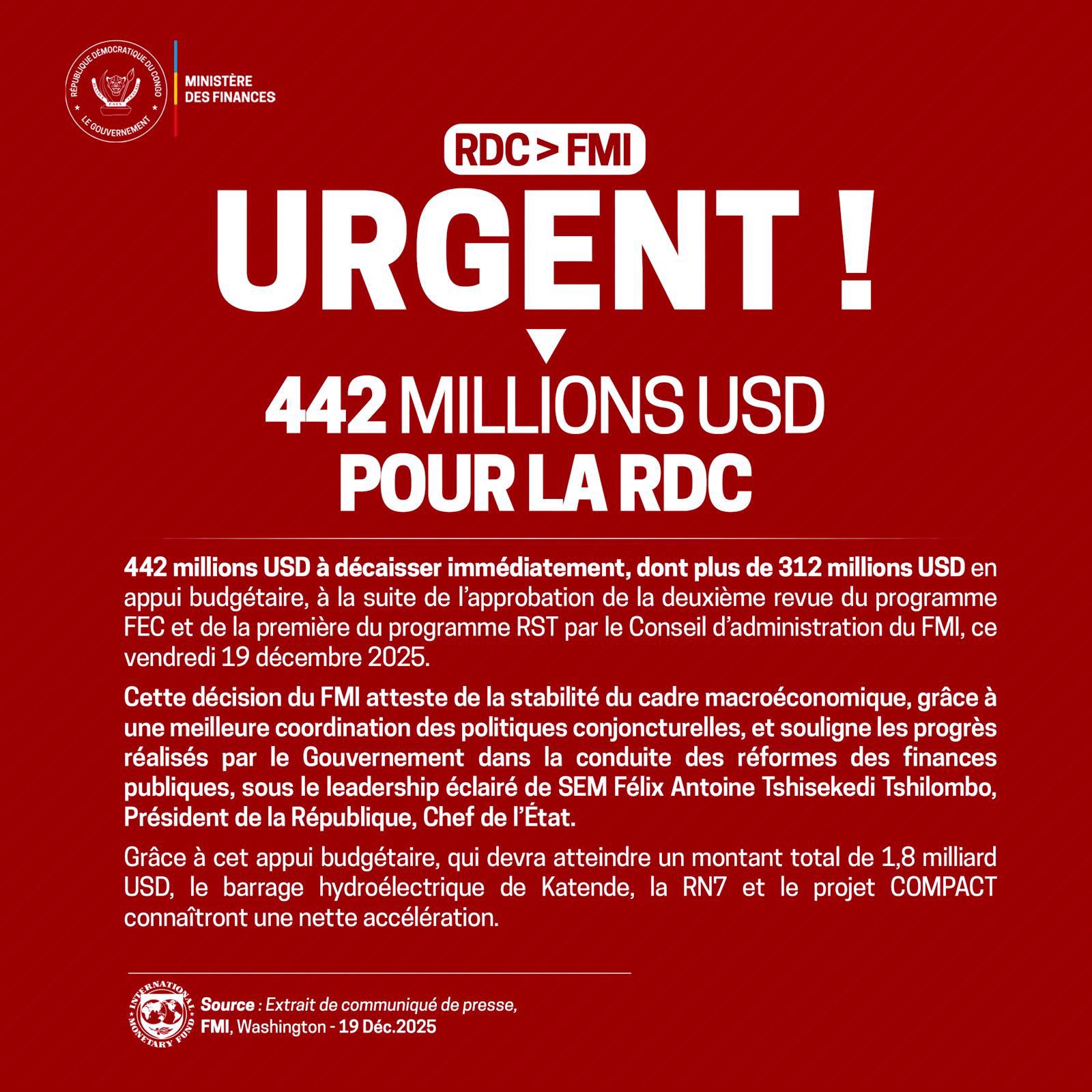 Le FMI valide un décaissement immédiat de 445 millions de dollars en faveur de la RDC